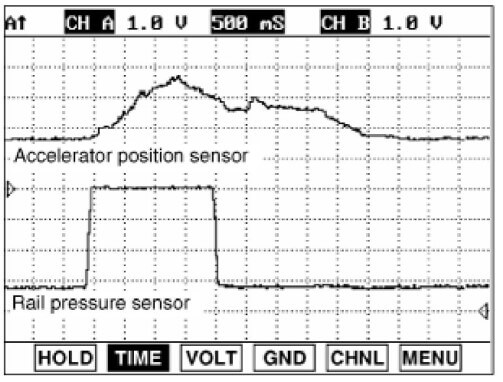 phan-tich-ma-loi-p0194-common-rail-pressure-sensor-signal-keeping-the-middle-range-ondvietnam3