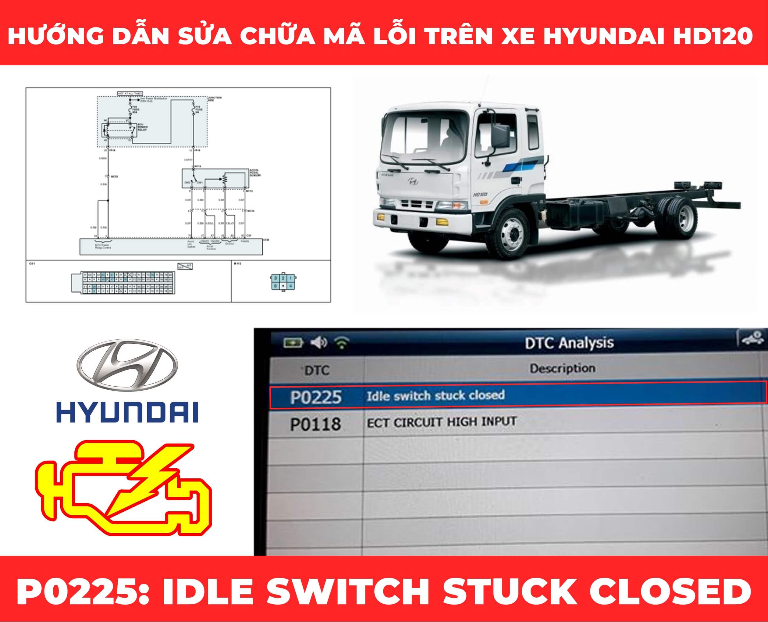 huong-dan-sua-chua-ma-loi-p0225-idle-switch-stuck-closed-tren-xe-hyundai-hd120-obdvietnam