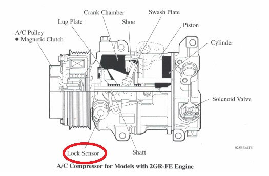 cam-nang-sua-chua-ma-loi-b1422-compressor-lock-sensor-circuit-obdvietnam1