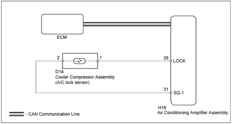 cam-nang-sua-chua-ma-loi-b1422-compressor-lock-sensor-circuit-obdvietnam2