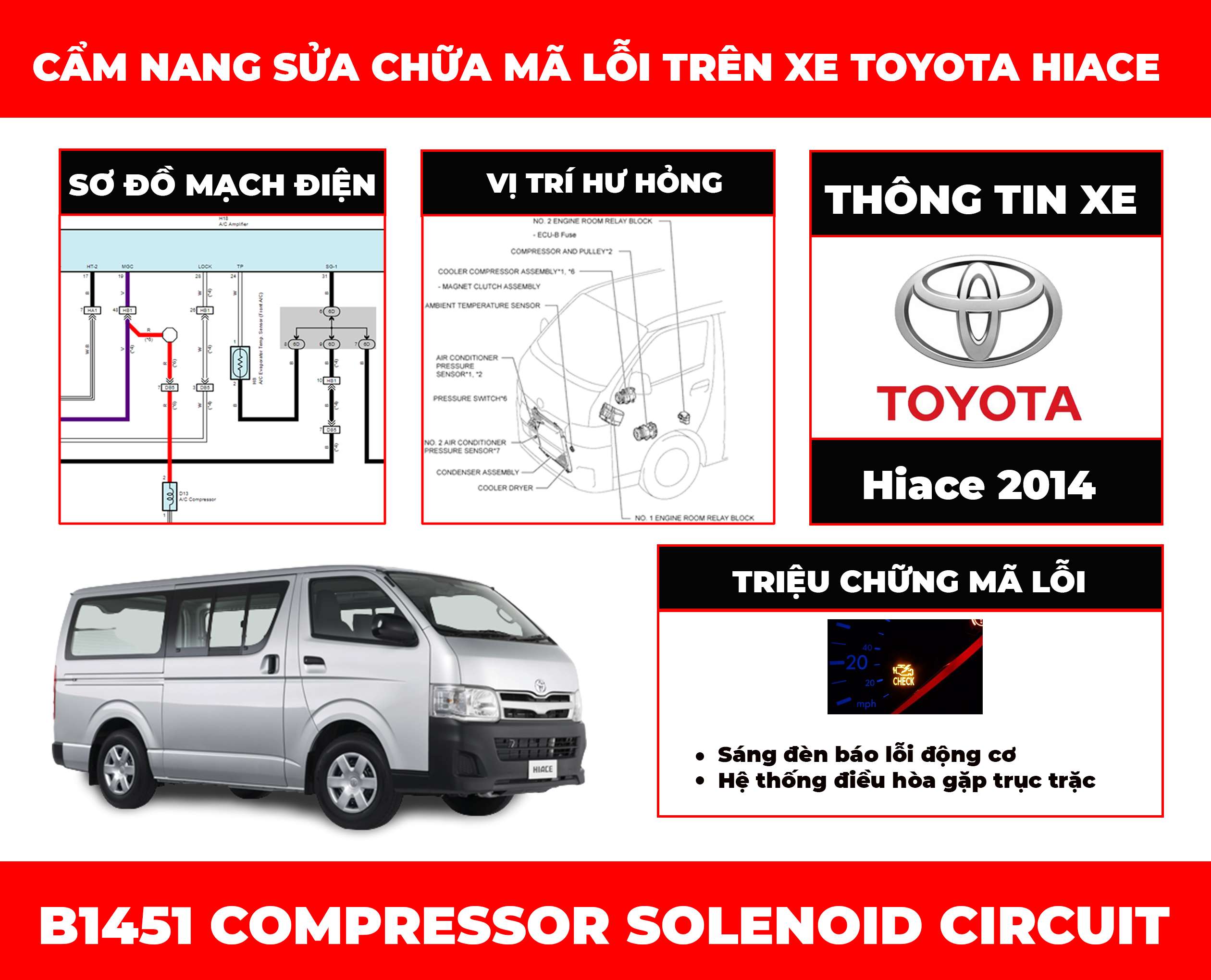 phan-tich-ma-loi-b1451-compressor-solenoid-circuit-obdvietnam
