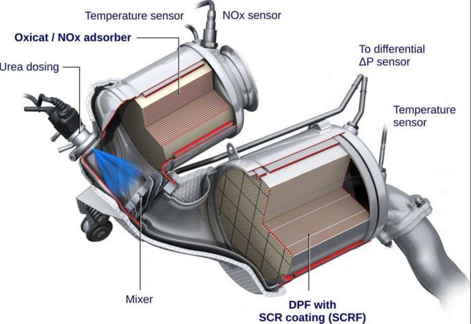dich-vu-cat-khi-thai-dpf-scr-off-tren-dong-xe-diesel-obdvietnam3