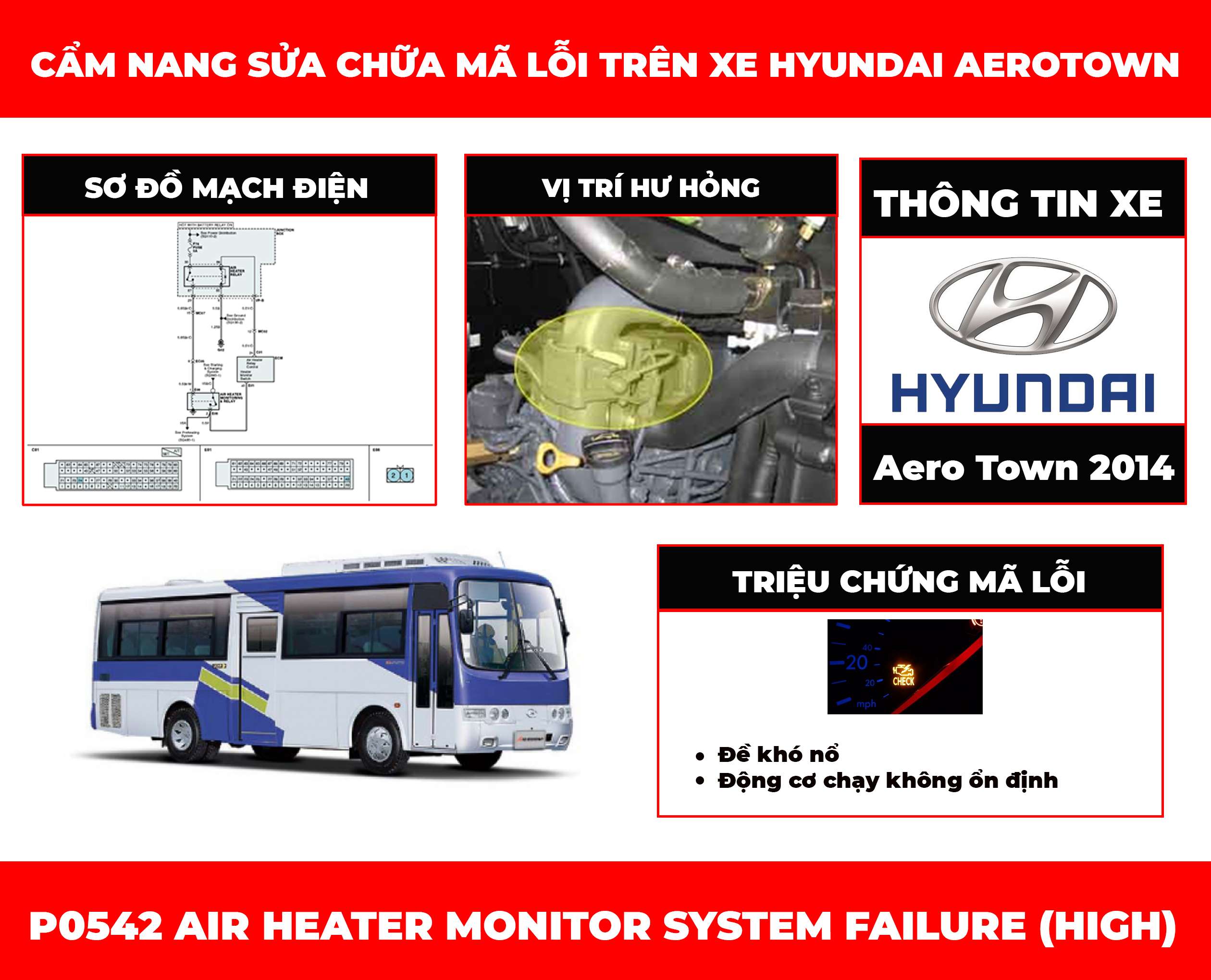 phan-tich-ma-loi-p0542-air-heater-monitor-system-failure-high-obdvietnam