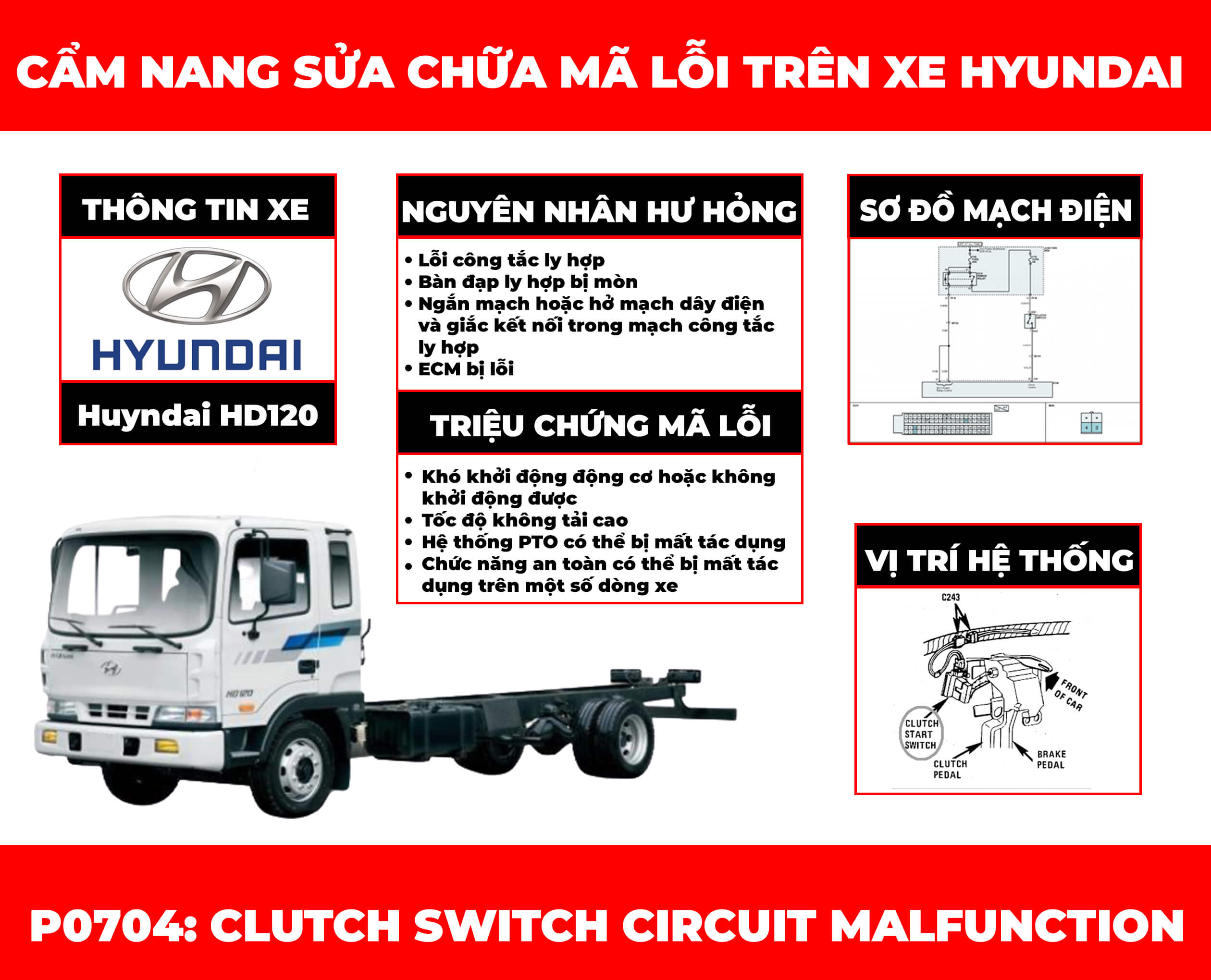 phan-tich-ma-loi-p0704-clutch-switch-circuit-malfunction-obdvietnam
