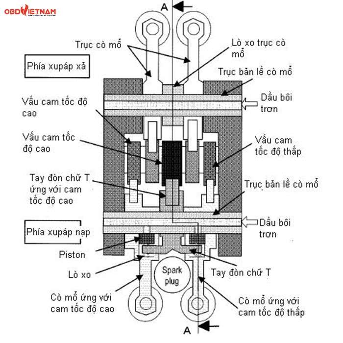 chia-se-do-an-thiet-ke-co-cau-phan-phoi-khi-dong-co-x6-tren-xe-ford-focus-obdvietnam1