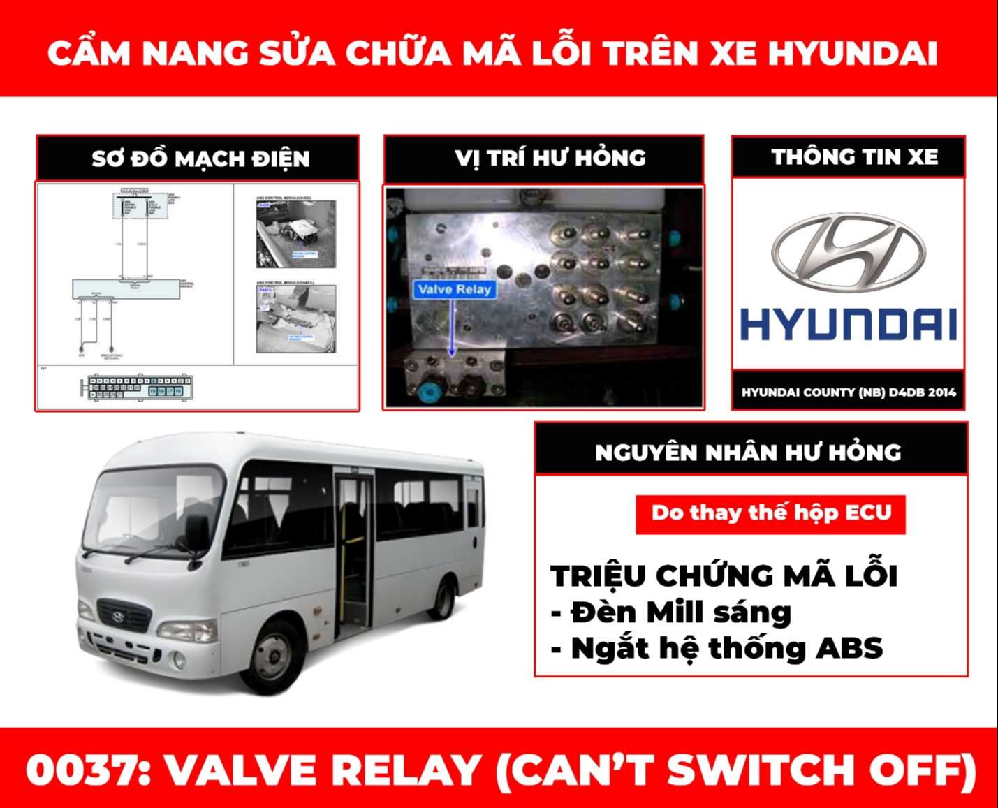 cam-nang-sua-chua-ma-loi-0037-valve-relay-cant-switch-off-obdvietnam