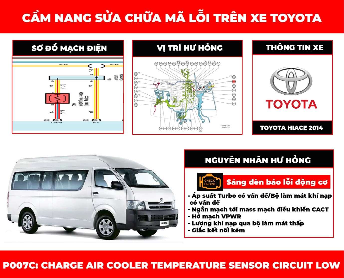 cam-nang-sua-chua-ma-loi-p007c-charge-air-cooler-temperature-sensor-circuit-low-obdvietnam