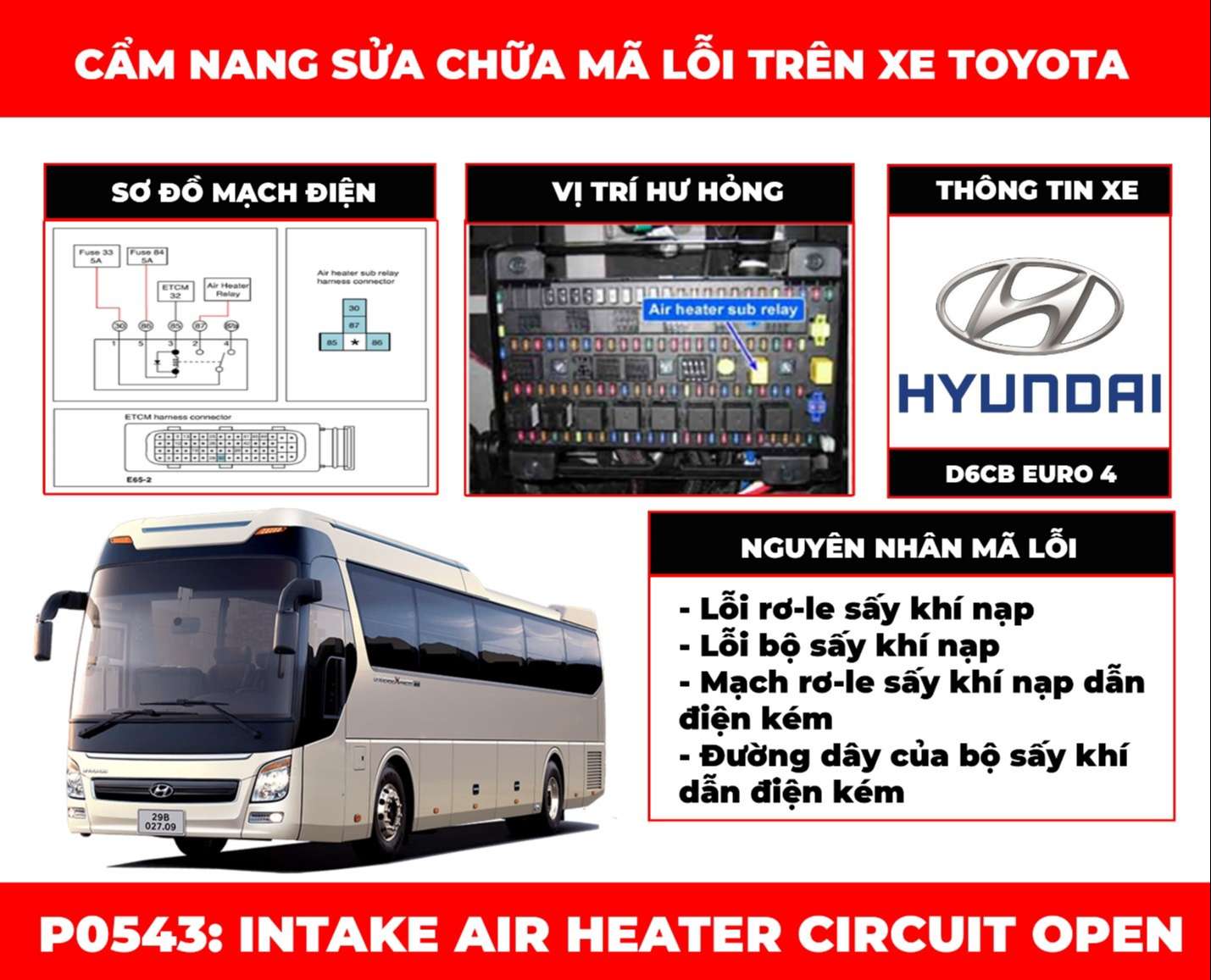 cam-nang-sua-chua-ma-loi-p0543-intake-air-heater-circuit-open-obdvietnam