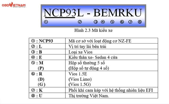 chia-se-do-an-o-to-khai-thac-dong-co-1nz-fe-tren-xe-toyota-vios-2007-obdvietnam3