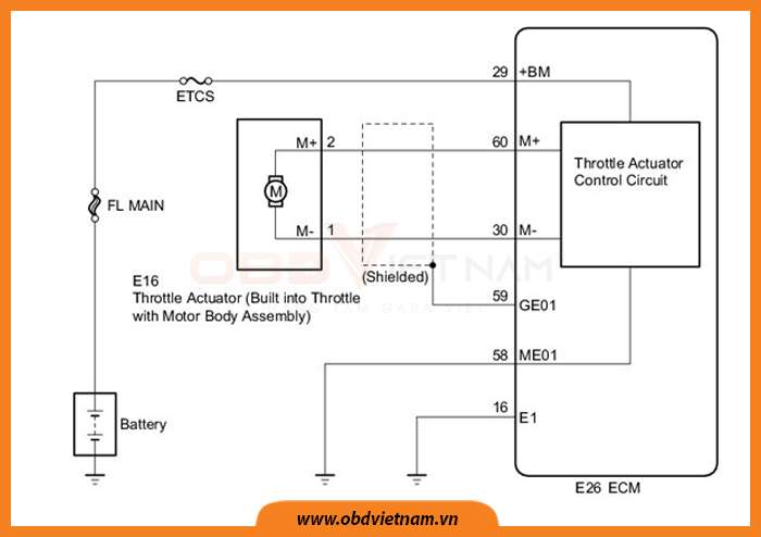 cam-nang-sua-chua-ma-loi-p2111-throttle-actuator-control-system-obdvietnam-2
