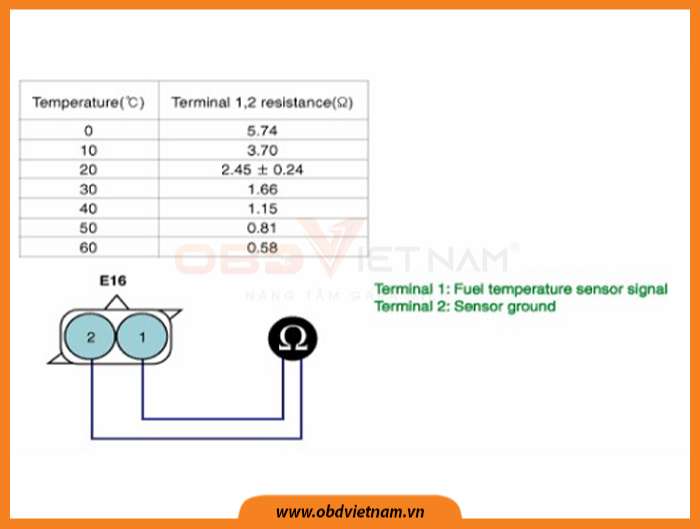 cam-nang-sua-chua-ma-loi-p0182-fuel-temperature-sensor-circuit-low-obdvietnam-11