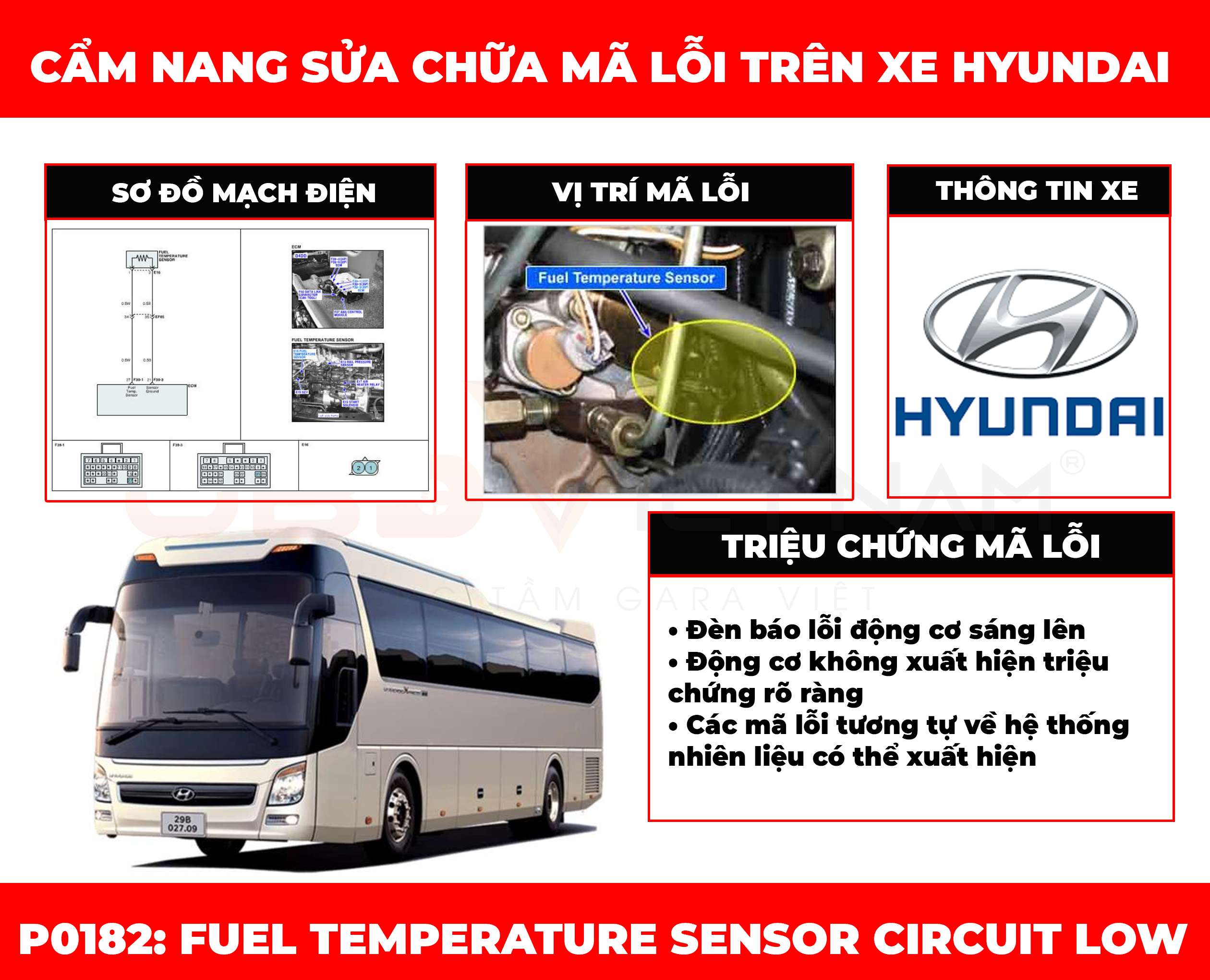 cam-nang-sua-chua-ma-loi-p0182-fuel-temperature-sensor-circuit-low-obdvietnam