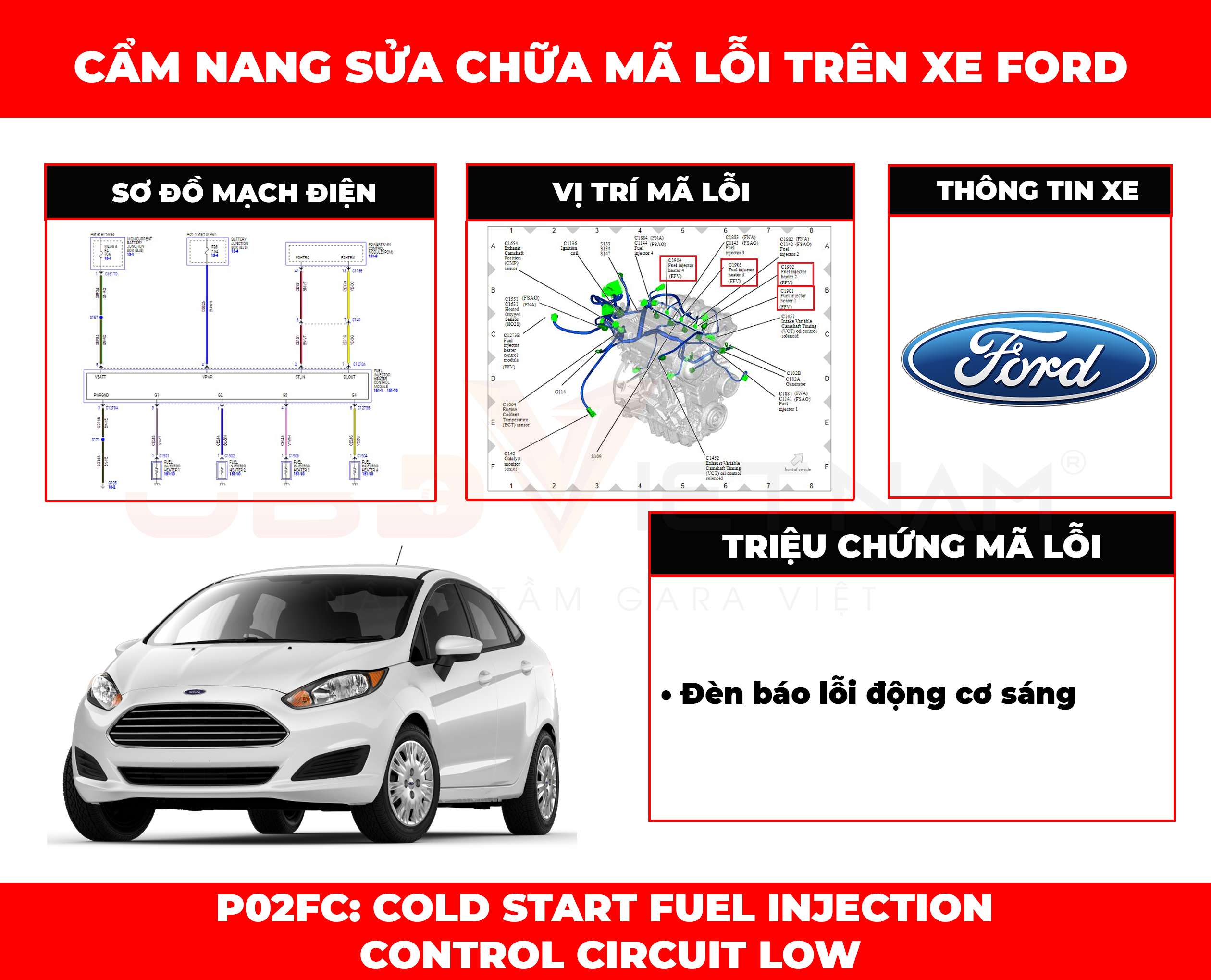 cam-nang-sua-chua-ma-loi-p02fc-cold-start-fuel-injection-control-circuit-low-obdvietnam