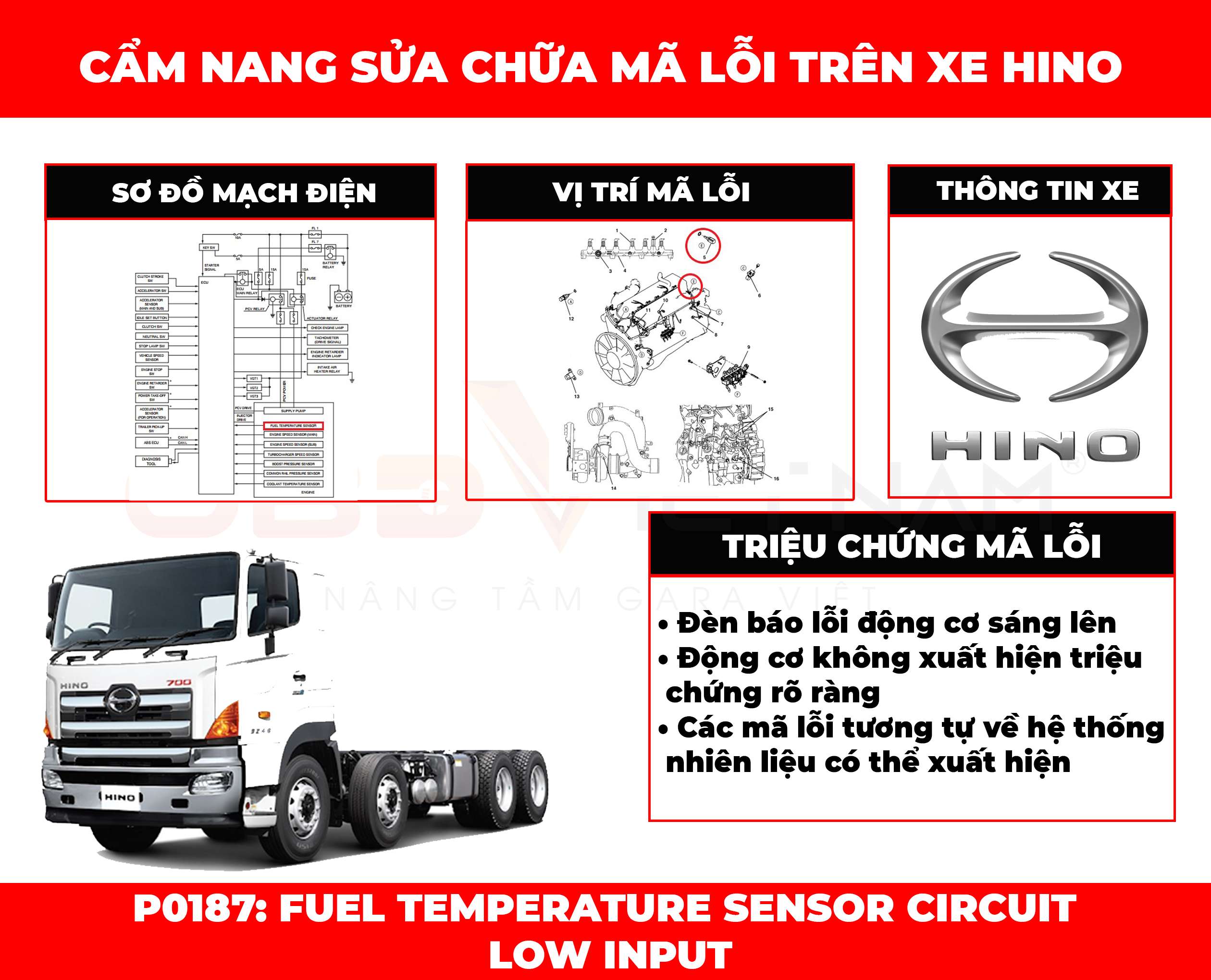 cam-nang-sua-chua-ma-loi-p0187-fuel-temperature-sensor-circuit-low-input-obdvietnam