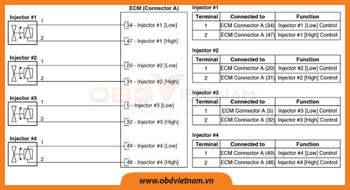 cam-nang-sua-chua-ma-loi-p062e-fuel-injector-driver-circuit-performance-bank-2-obd-viet-nam-2