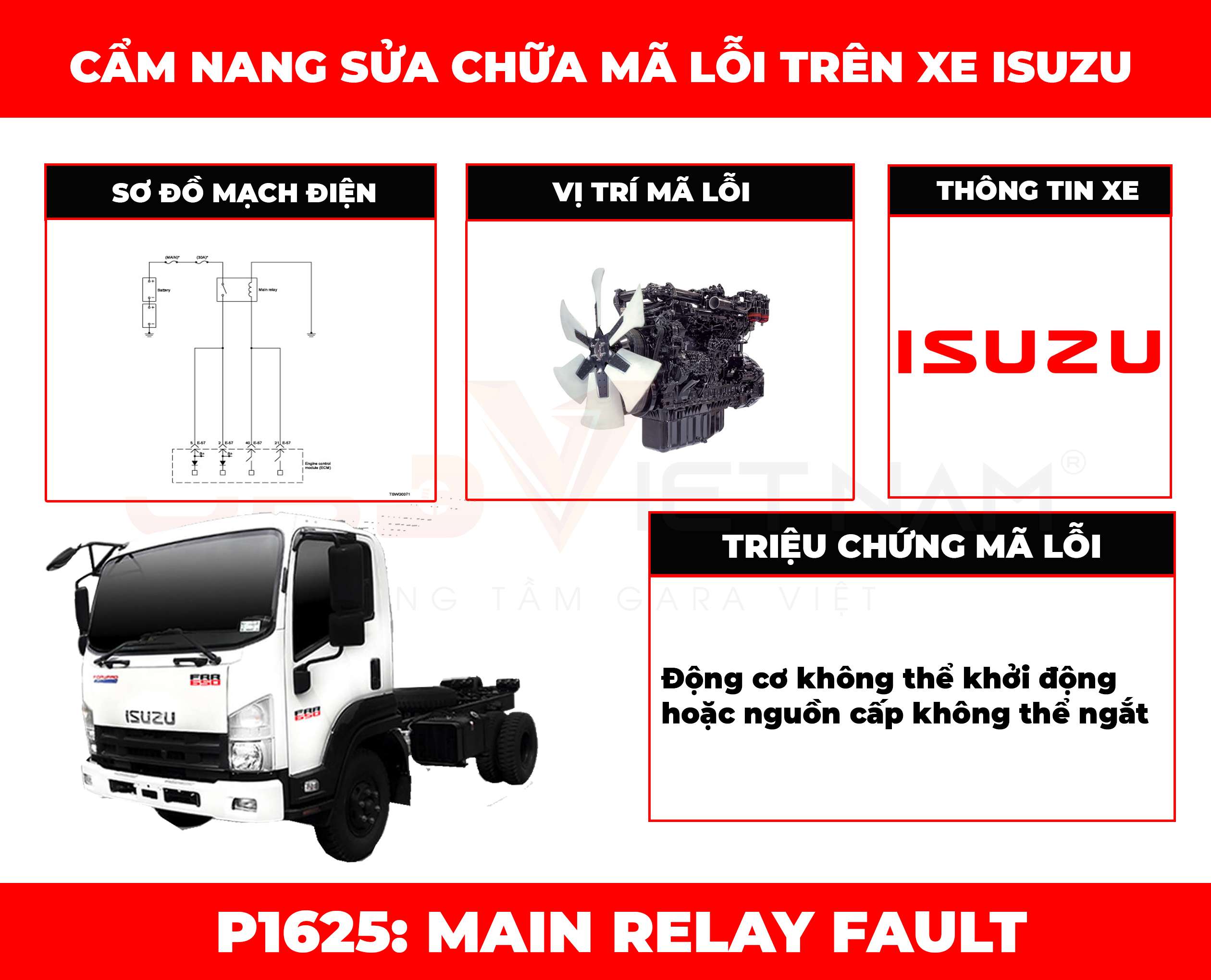 cam-nang-sua-chua-ma-loi-p1625-main-relay-fault-obd-viet-nam