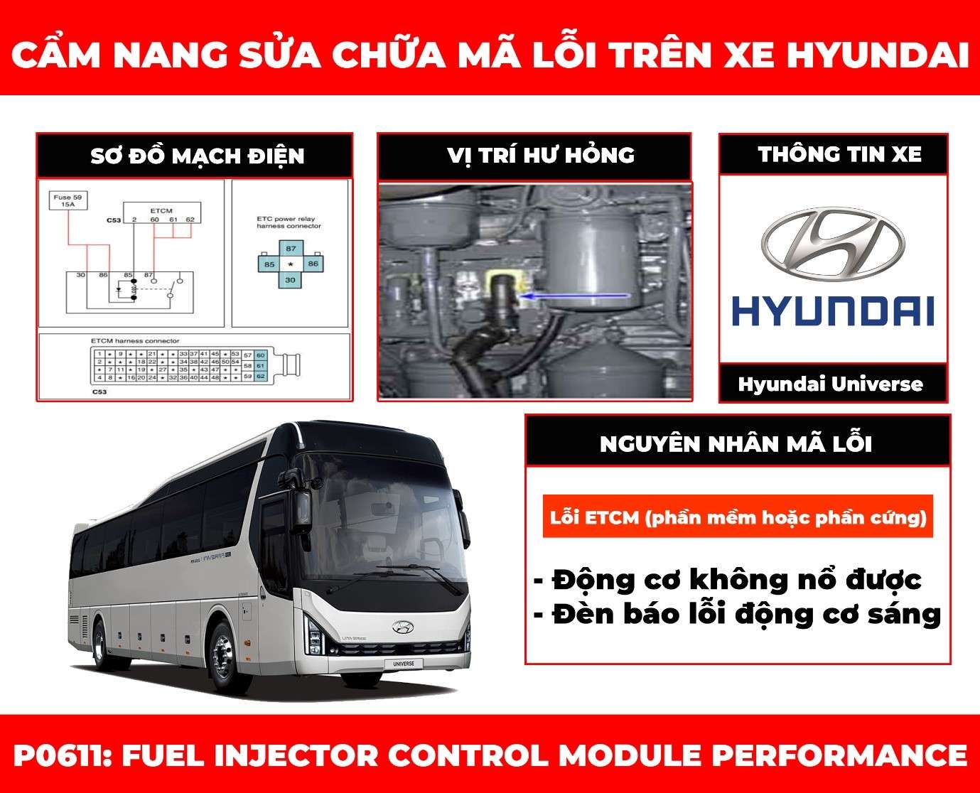 cam-nang-sua-chua-ma-loi-p0611-fuel-injector-control-module-performance-obdvietnam