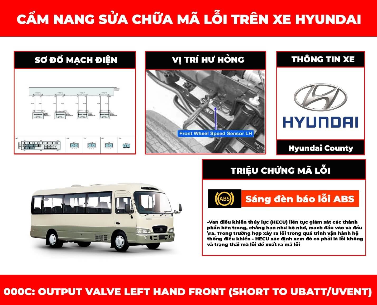 cam-nang-sua-chua-ma-loi-000c-output-valve-left-hand-front-short-to-ybatt-uvent-obdvietnam