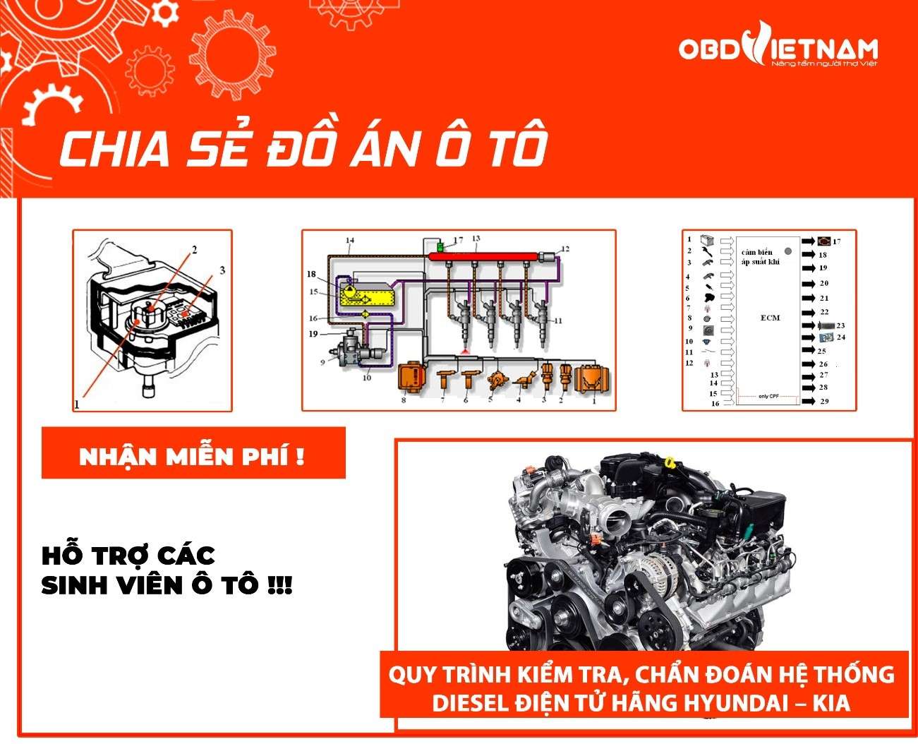 chia-se-do-an-o-to-quy-trinh-kiem-tra-chan-doan-he-thong-diesel-dien-tu-hang-hyundai-kia-obdvietnam