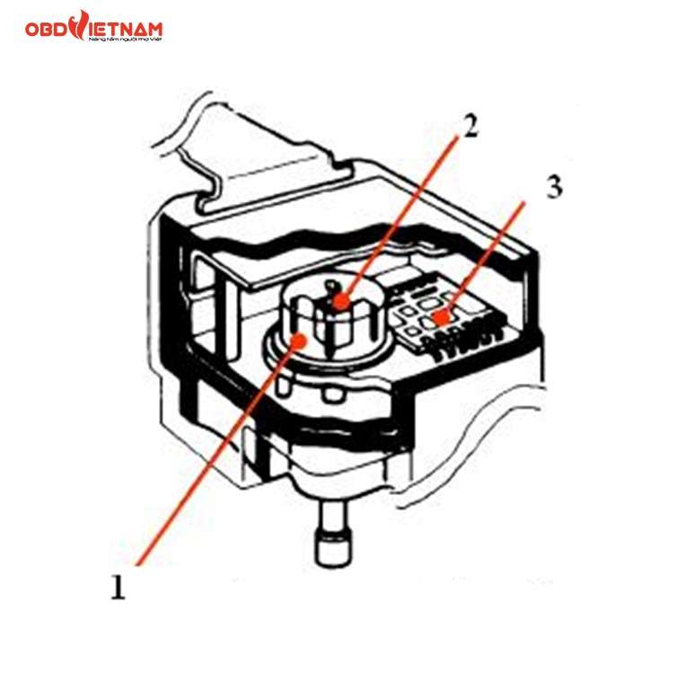 chia-se-do-an-o-to-quy-trinh-kiem-tra-chan-doan-he-thong-diesel-dien-tu-hang-hyundai-kia-obdvietnam1
