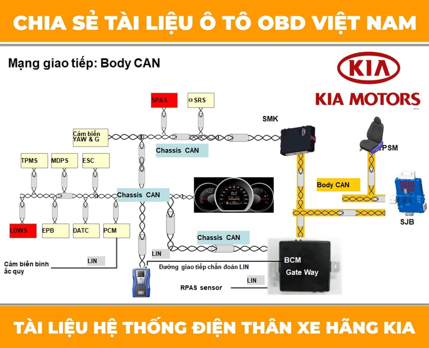 chia-se-tai-lieu-he-thong-dien-than-xe-hang-kia-obdvietnam