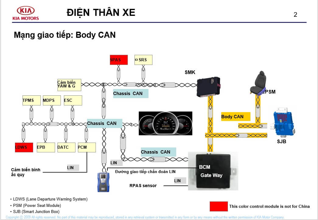 chia-se-tai-lieu-he-thong-dien-than-xe-hang-kia-obdvietnam1