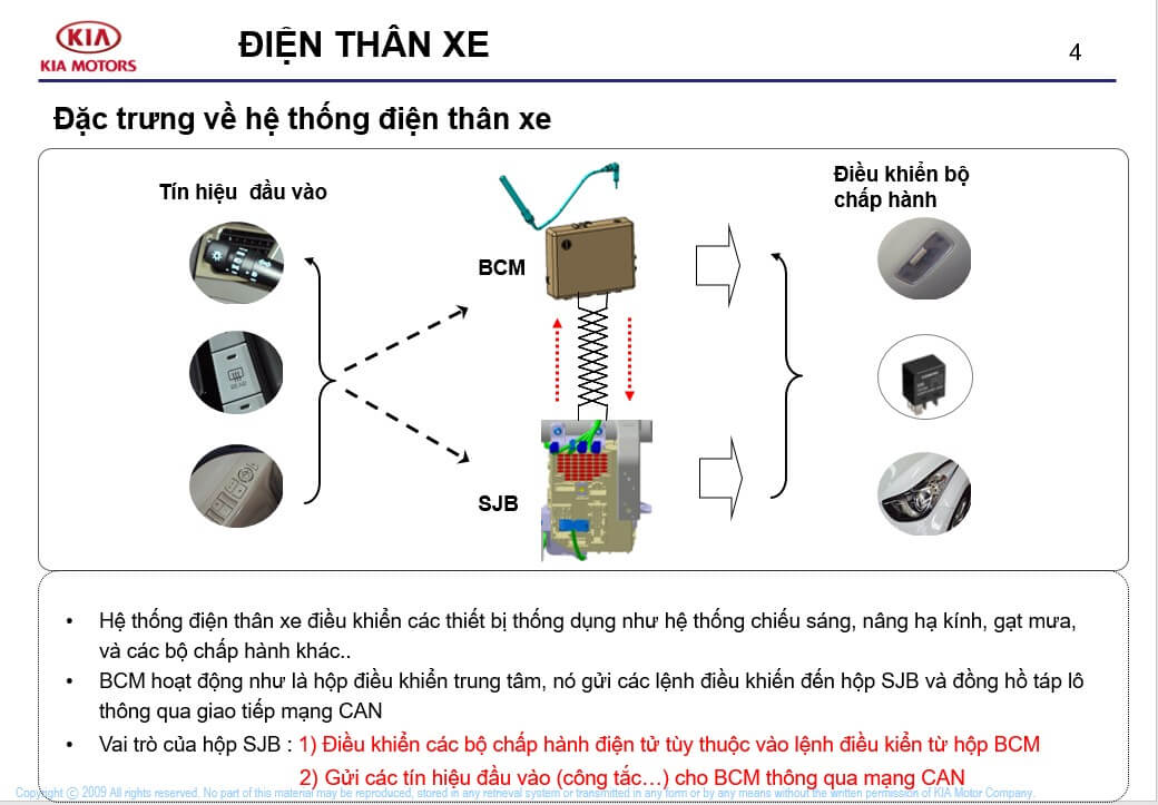 chia-se-tai-lieu-he-thong-dien-than-xe-hang-kia-obdvietnam2