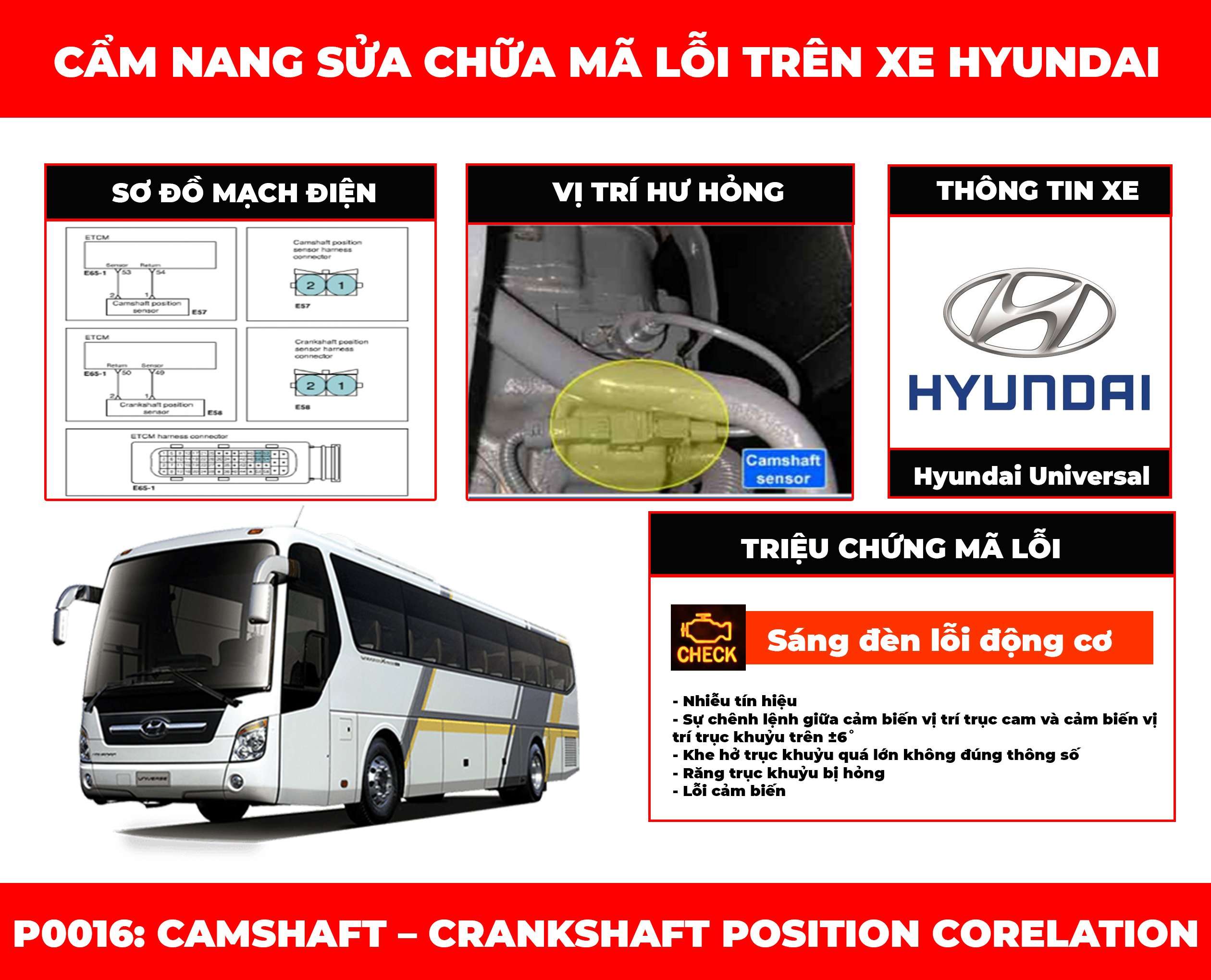 cam-nang-sua-chua-ma-loi-p0016-camshaft-crankshaft-position-corelation-obdvietnam