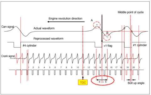 cam-nang-sua-chua-ma-loi-p0016-camshaft-crankshaft-position-corelation-obdvietnam4
