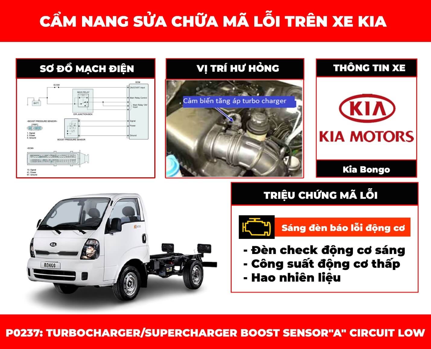 cam-nang-sua-chua-ma-loi-p2037-turbocharger-supercharger-boost-sensor-a-circuit-low-obdvietnam