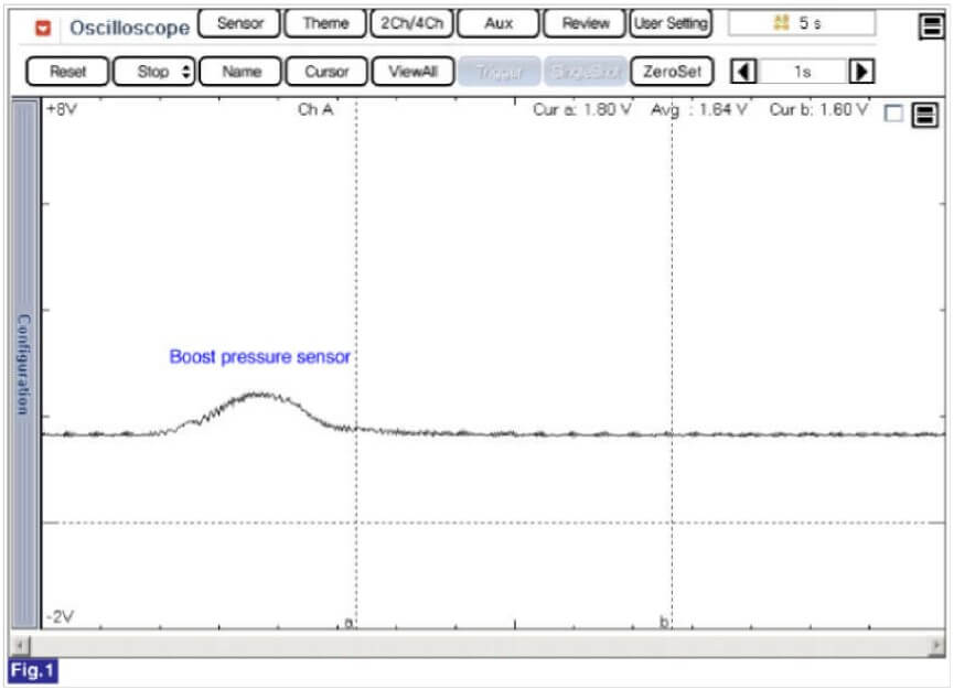 cam-nang-sua-chua-ma-loi-p2037-turbocharger-supercharger-boost-sensor-a-circuit-low-obdvietnam3