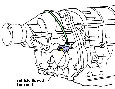 cam-nang-sua-chua-ma-loi-p0500-vehicle-speed-sensor-obdvietnam2