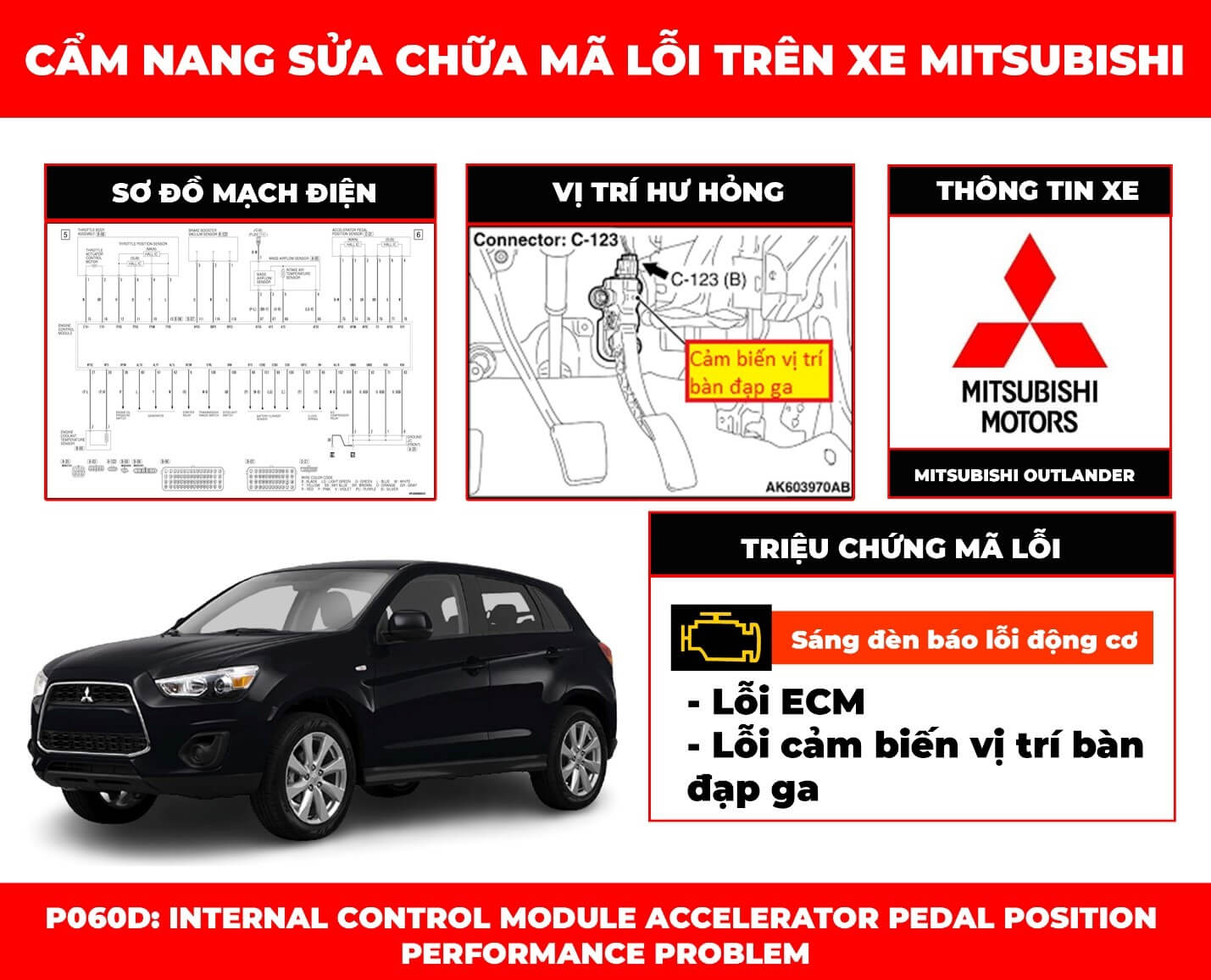 cam-nang-sua-chua-ma-loi-p60d-internal-control-module-accelerator-pedal-position-performance-problem-obdvietnam