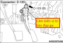 cam-nang-sua-chua-ma-loi-p60d-internal-control-module-accelerator-pedal-position-performance-problem-obdvietnam1