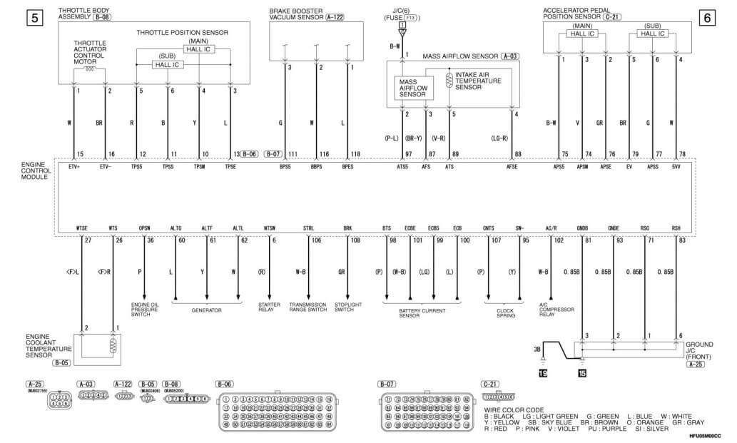 cam-nang-sua-chua-ma-loi-p60d-internal-control-module-accelerator-pedal-position-performance-problem-obdvietnam2