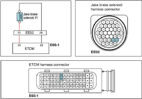 cam-nang-sua-chua-ma-loi-p1700-engine-brake1-open-circuit-obdvietnam3