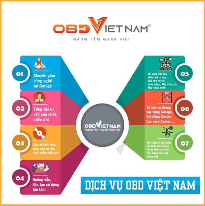 new-obd-viet-nam-ve-chung-toi-10