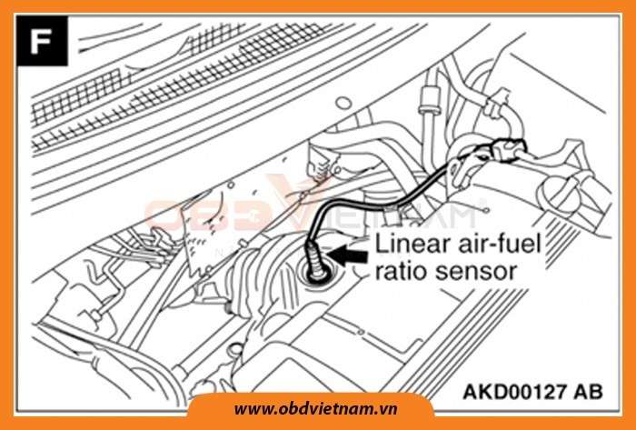 ma-loi-p0032-linear-air-fuel-ratio-sensor-heater-control-circuit-high-obdvietnam1