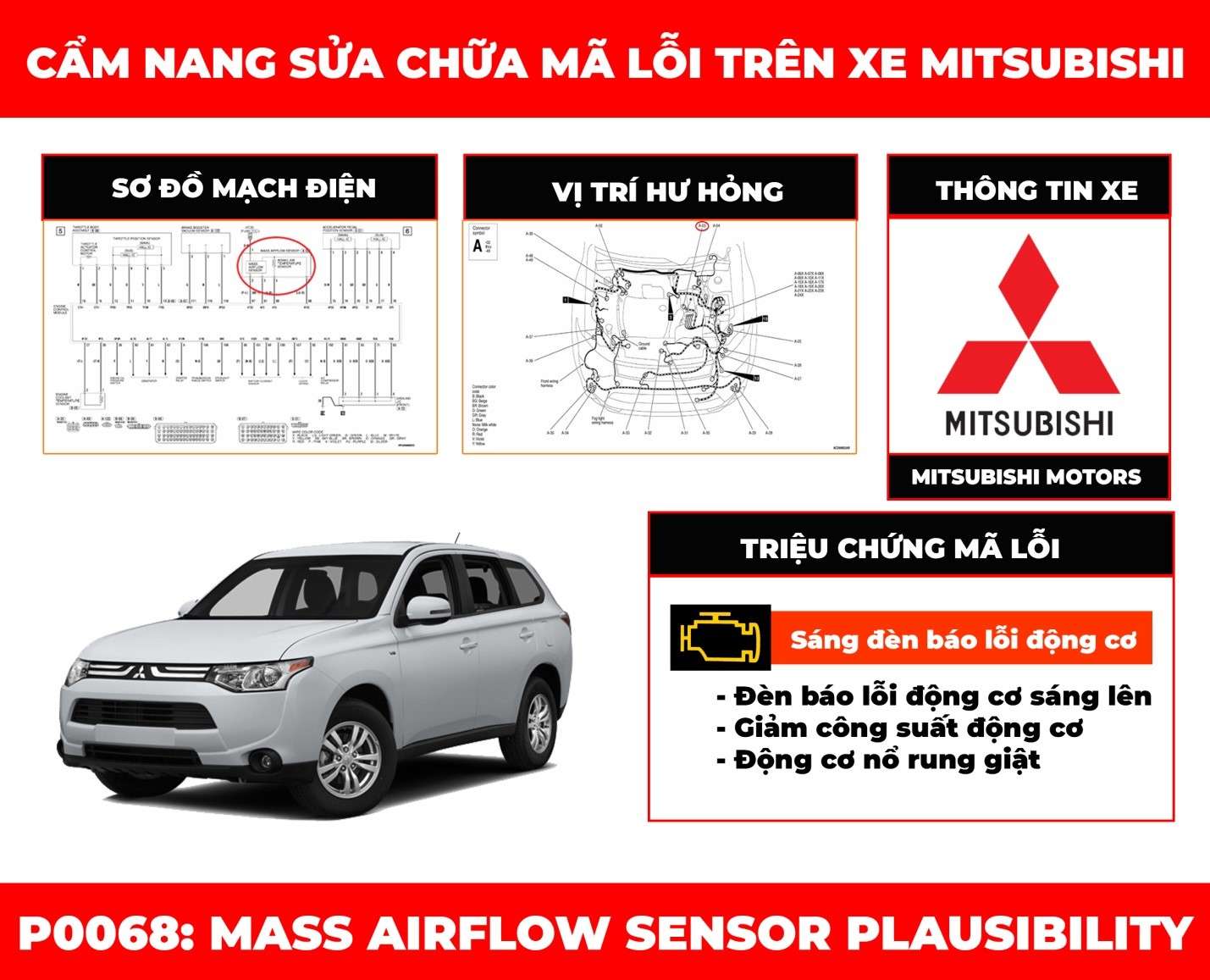 cam-nang-sua-chua-ma-loi-p0068-mass-airflow-sensor-plausibility-obdvietnam