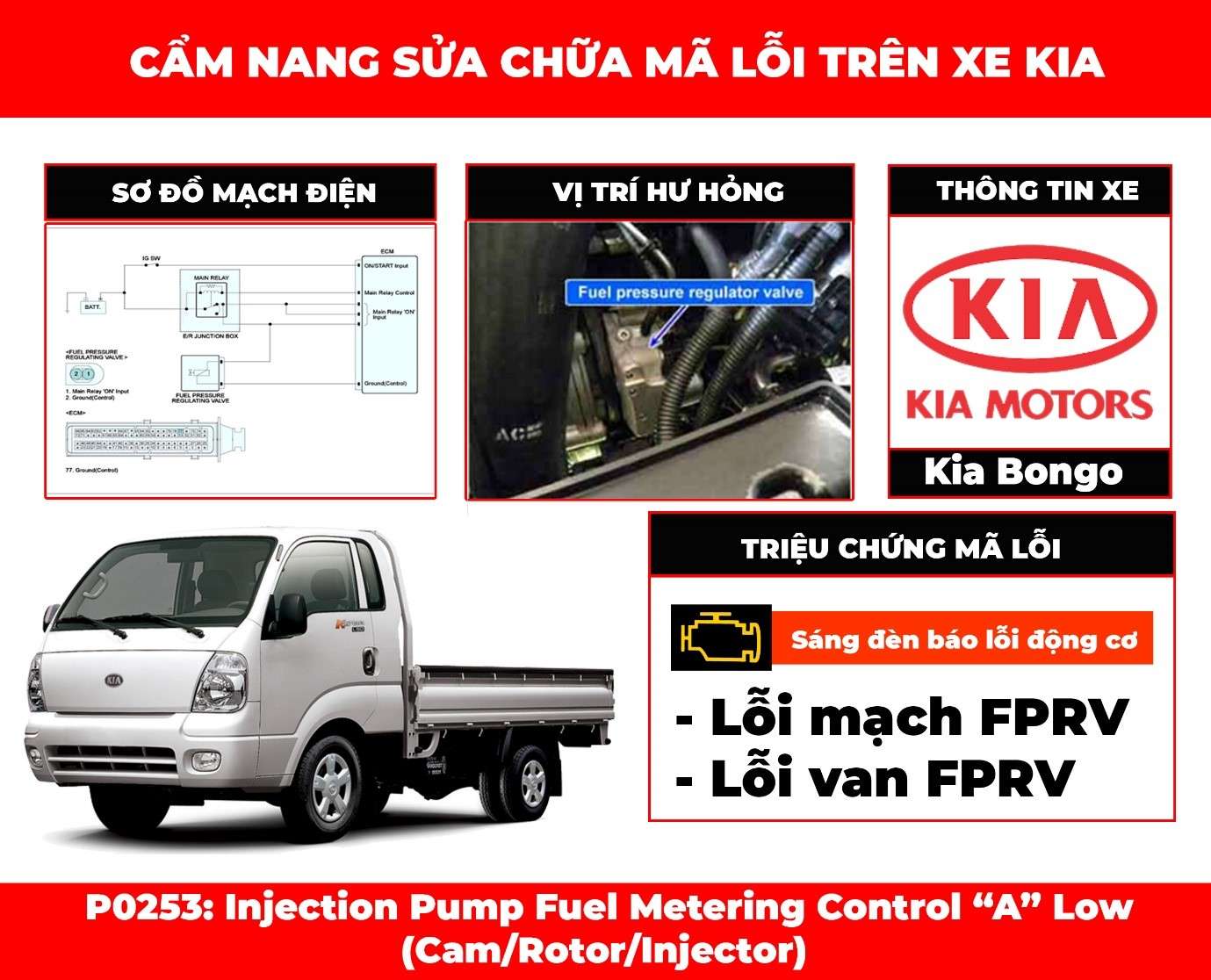 ma-loi-p0253-injection-pump-fuel-metering-control-a-low-cam-rotor-injector-obdvietnam