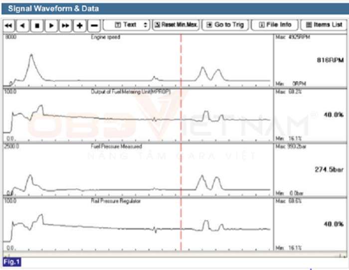 ma-loi-p0253-injection-pump-fuel-metering-control-a-low-cam-rotor-injector-obdvietnam3