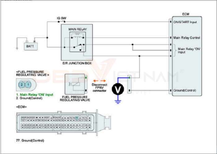 ma-loi-p0253-injection-pump-fuel-metering-control-a-low-cam-rotor-injector-obdvietnam5