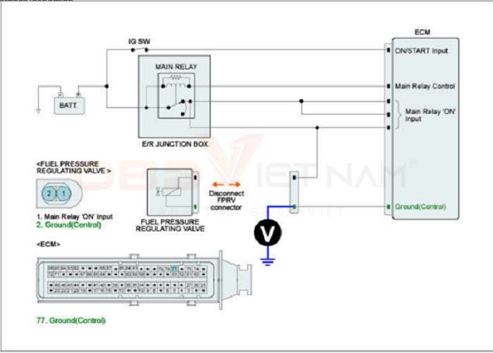 ma-loi-p0253-injection-pump-fuel-metering-control-a-low-cam-rotor-injector-obdvietnam6