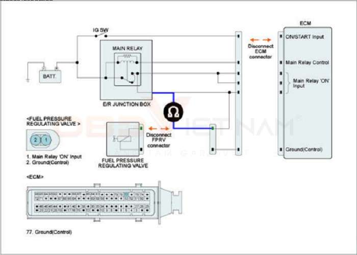 ma-loi-p0253-injection-pump-fuel-metering-control-a-low-cam-rotor-injector-obdvietnam7