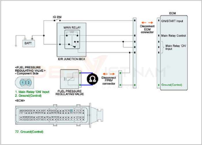 ma-loi-p0253-injection-pump-fuel-metering-control-a-low-cam-rotor-injector-obdvietnam8