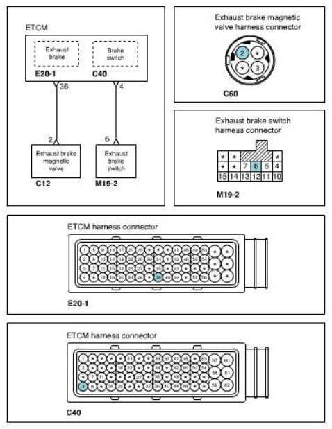 cam-nang-sua-chua-ma-loi-p0475-exhaust-brake-circuit-open-obdvietnam2