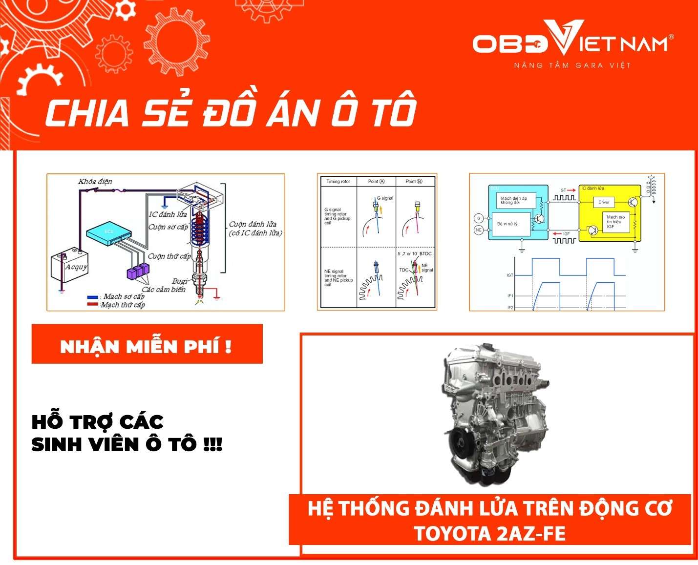 chia-se-do-an-khao-sat-he-thong-danh-lua-tren-dong-co-toyota-2az-fe-obdvietnam