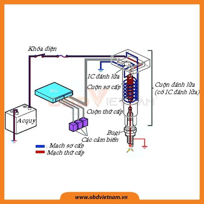 chia-se-do-an-khao-sat-he-thong-danh-lua-tren-dong-co-toyota-2az-fe-obdvietnam1