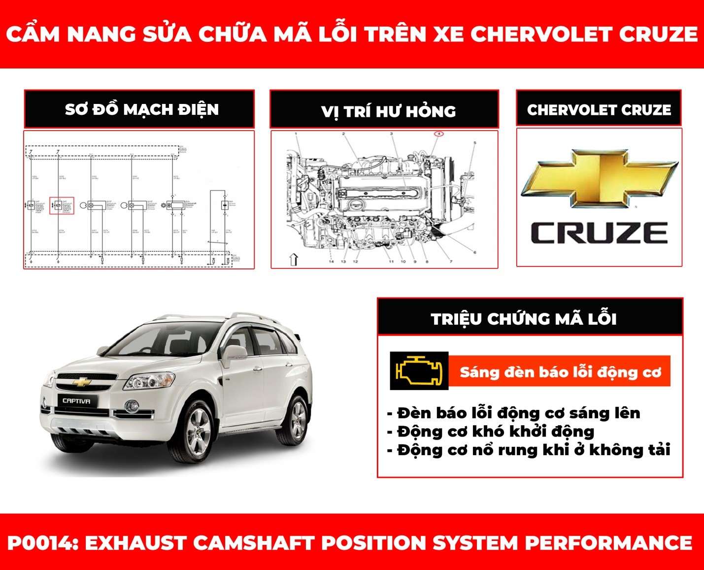 cam-nang-sua-chua-ma-loi-p0014-exhaust-camshaft-position-system-performance-obdvietnam