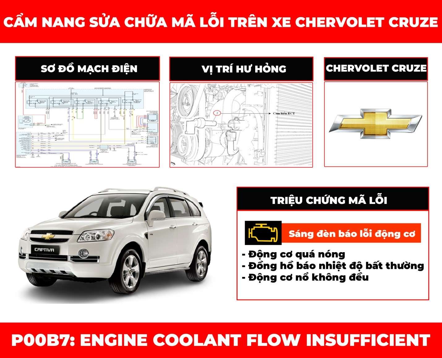 cam-nang-sua-chua-ma-loi-p00b7-engine-coolant-flow-insufficient-obdvietnam